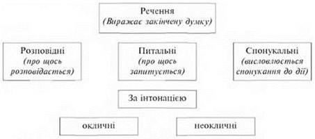 https://subject.com.ua/lesson/mova/3klas_4/3klas_4.files/image011.jpg